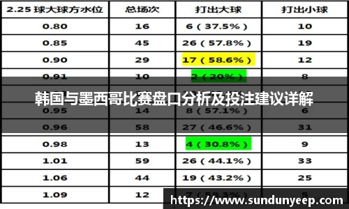 韩国与墨西哥比赛盘口分析及投注建议详解